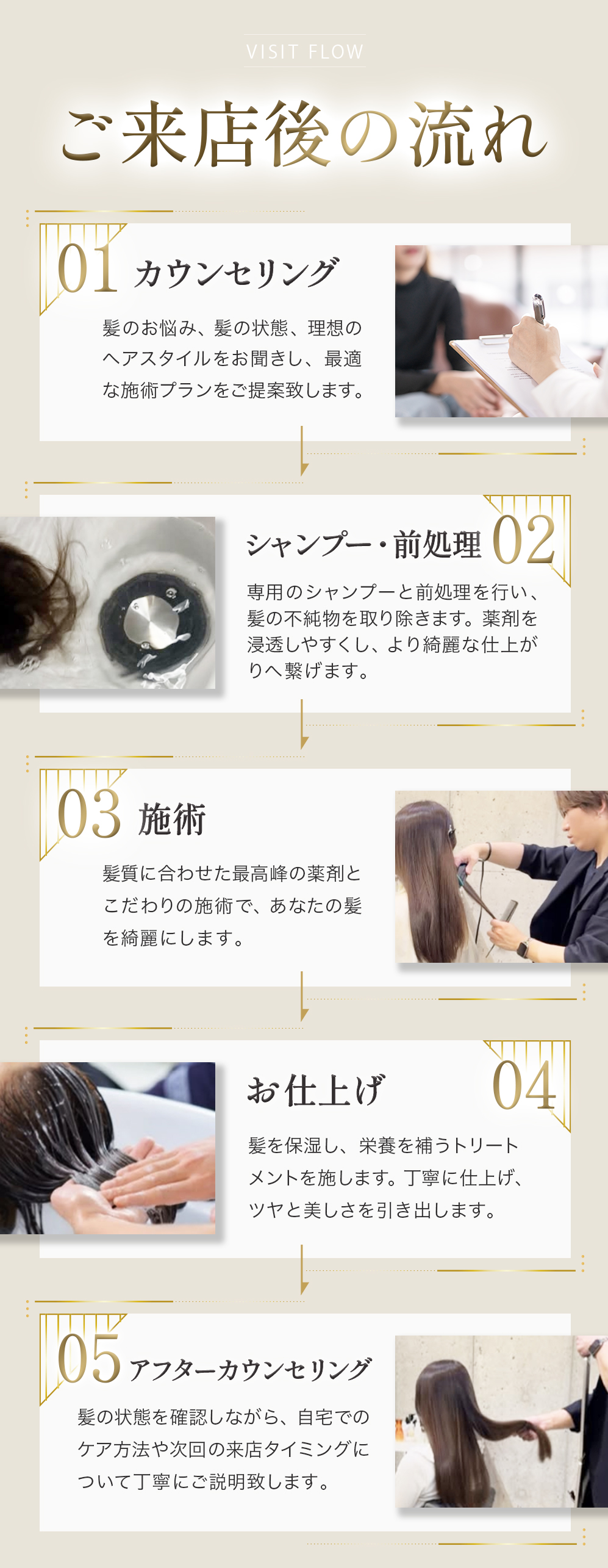 ご来店後の流れ